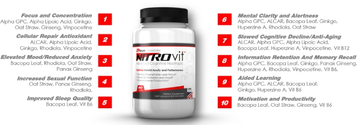 Nitrovit benefits